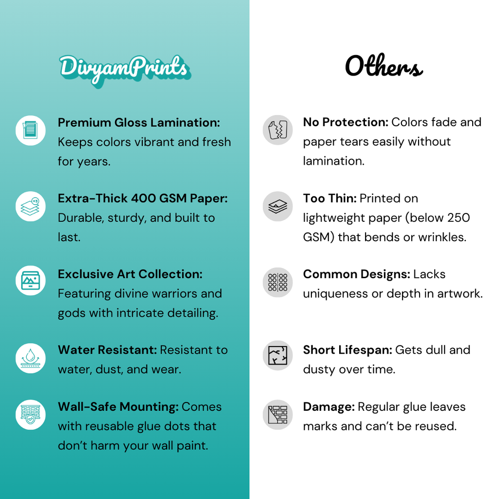 The Ultimate Devotional Pack – 54 Posters | Divine Wall Art Set | Premium Studio Finish   Divyam Prints